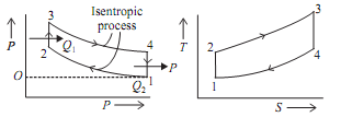 2486_Otto Cycle.png